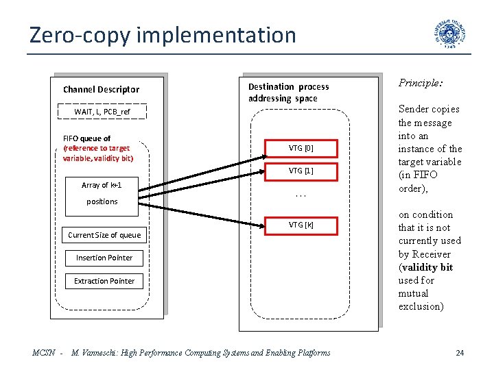 Zero-copy implementation Channel Descriptor Destination process addressing space WAIT, L, PCB_ref Buffer Q_VTG FIFO