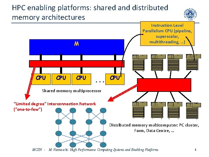 HPC enabling platforms: shared and distributed memory architectures Instruction Level Parallelism CPU (pipeline, superscalar,