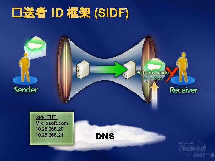 �送者 ID 框架 (SIDF) SPF �� Microsoft. com 10. 255. 20 10. 255. 21