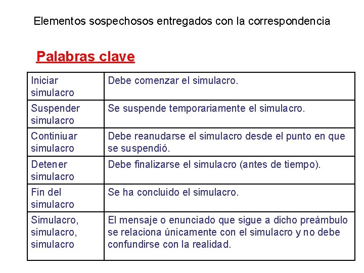 Elementos sospechosos entregados con la correspondencia Palabras clave Iniciar simulacro Debe comenzar el simulacro.