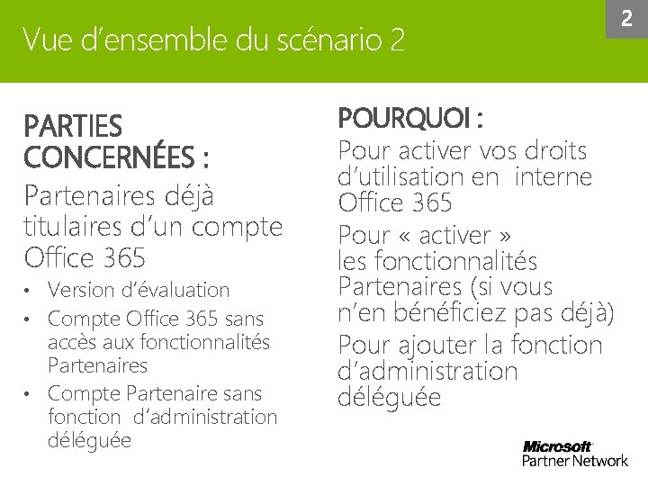 Vue d’ensemble du scénario 2 PARTIES CONCERNÉES : Partenaires déjà titulaires d’un compte Office