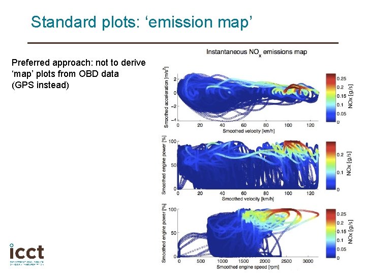 Standard plots: ‘emission map’ Preferred approach: not to derive ‘map’ plots from OBD data