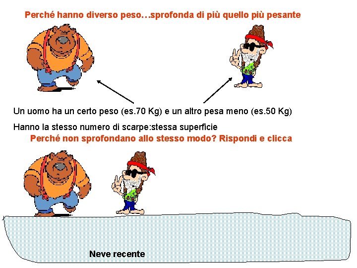 Perché hanno diverso peso…sprofonda di più quello più pesante Un uomo ha un certo