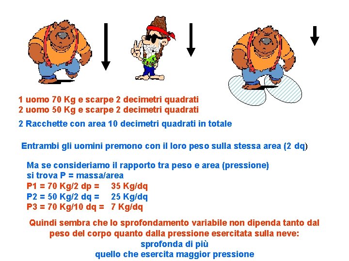 1 uomo 70 Kg e scarpe 2 decimetri quadrati 2 uomo 50 Kg e