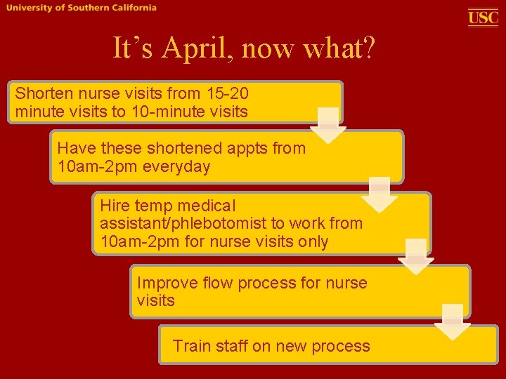 It’s April, now what? Shorten nurse visits from 15 -20 minute visits to 10