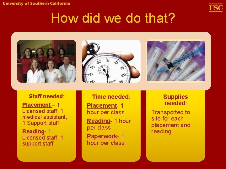 How did we do that? Staff needed: Placement – 1 Licensed staff, 1 medical