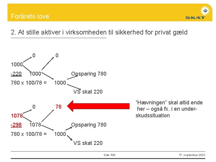 Forårets love 2. At stille aktiver i virksomheden til sikkerhed for privat gæld 0