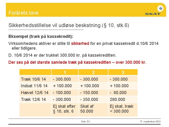 Forårets love Sikkerhedsstillelse vil udløse beskatning (§ 10, stk. 6) Eksempel (træk på kassekredit):