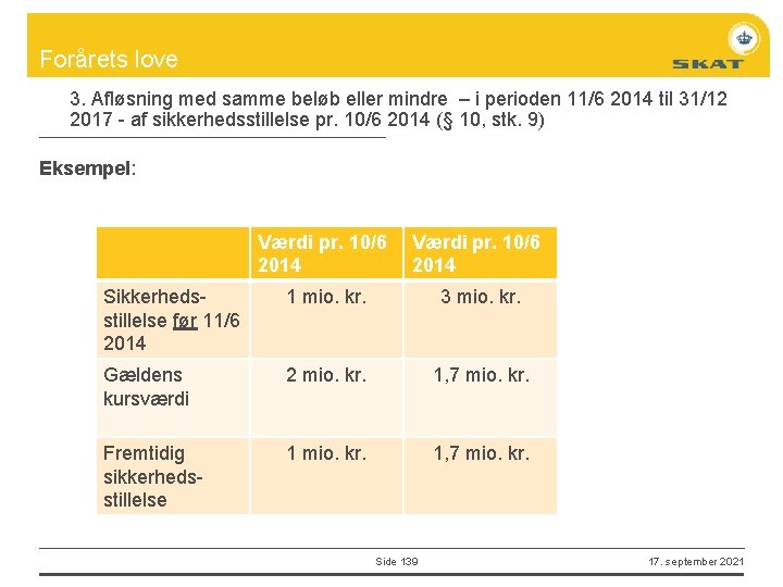 Forårets love 3. Afløsning med samme beløb eller mindre – i perioden 11/6 2014