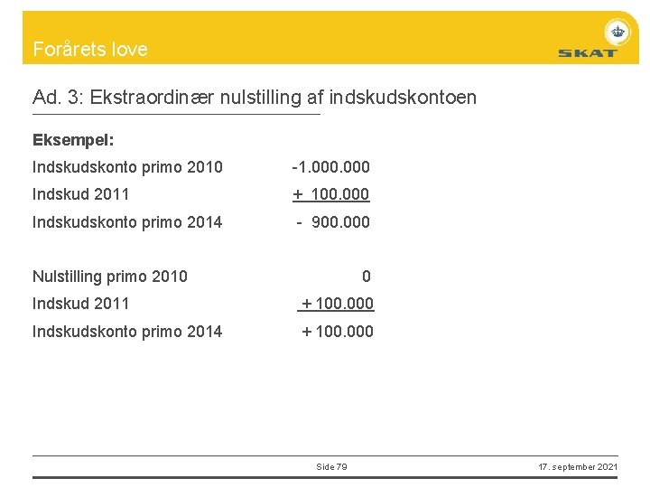 Forårets love Ad. 3: Ekstraordinær nulstilling af indskudskontoen Eksempel: Indskudskonto primo 2010 -1. 000