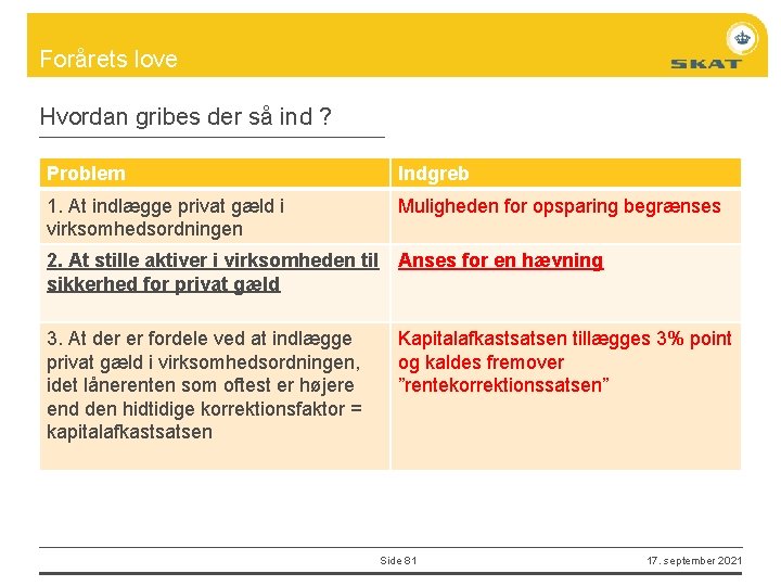 Forårets love Hvordan gribes der så ind ? Problem Indgreb 1. At indlægge privat