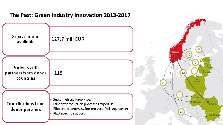 The Past: Green Industry Innovation 2013 -2017 Grant amount available 127, 7 mill EUR