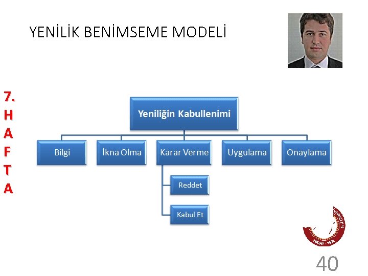 YENİLİK BENİMSEME MODELİ 7. H A F T A 40 