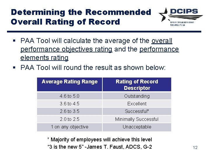 Determining the Recommended Overall Rating of Record § PAA Tool will calculate the average