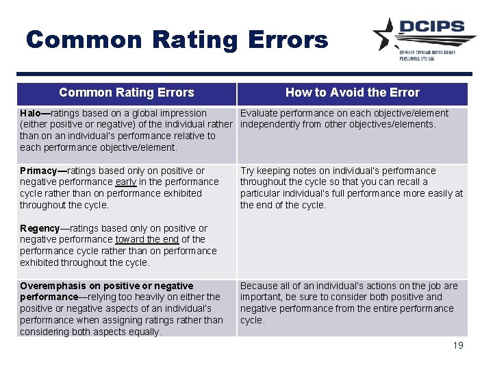 Common Rating Errors How to Avoid the Error Halo—ratings based on a global impression