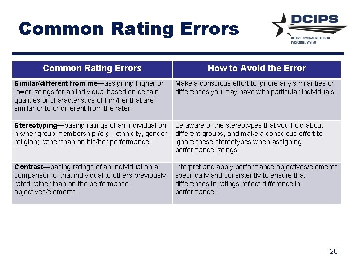 Common Rating Errors Similar/different from me—assigning higher or lower ratings for an individual based