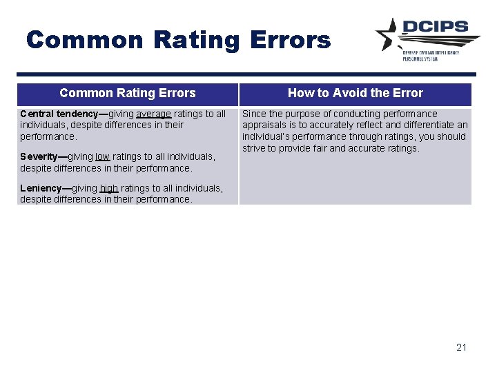 Common Rating Errors Central tendency—giving average ratings to all individuals, despite differences in their