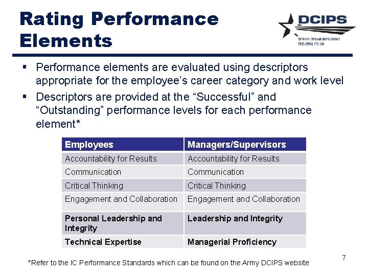 Rating Performance Elements § Performance elements are evaluated using descriptors appropriate for the employee’s