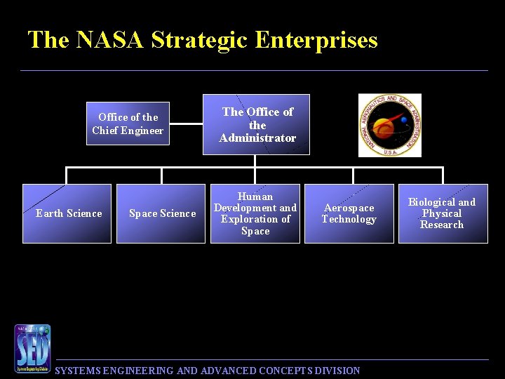 The NASA Strategic Enterprises Office of the Chief Engineer Earth Science Space Science The