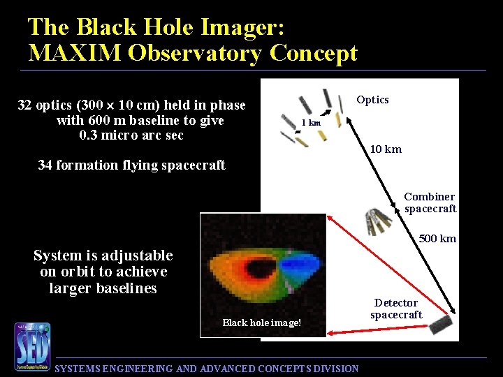 The Black Hole Imager: MAXIM Observatory Concept 32 optics (300 10 cm) held in