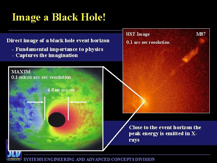 Image a Black Hole! HST Image Direct image of a black hole event horizon