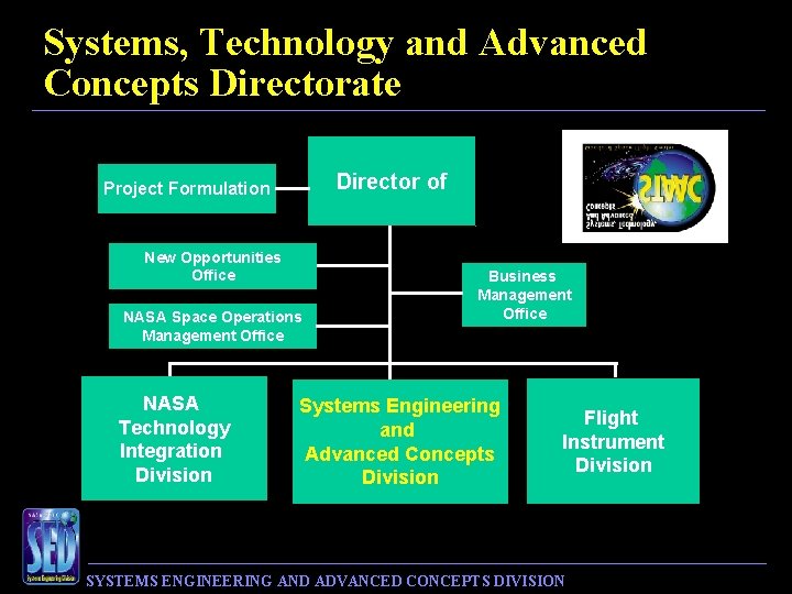 Systems, Technology and Advanced Concepts Directorate Director of Project Formulation New Opportunities Office NASA