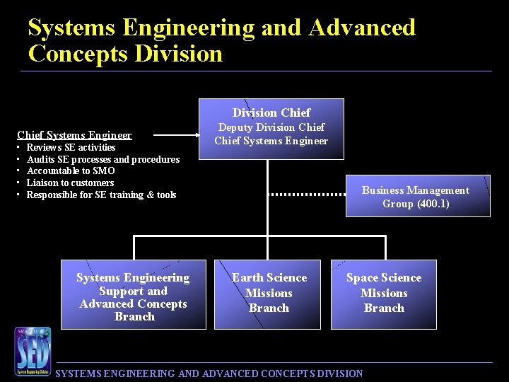 Systems Engineering and Advanced Concepts Division Chief Systems Engineer • • • Reviews SE