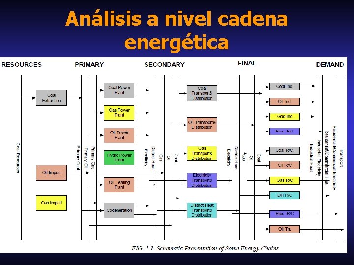 Análisis a nivel cadena energética 