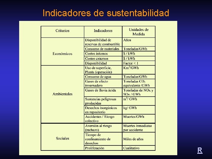 Indicadores de sustentabilidad R 