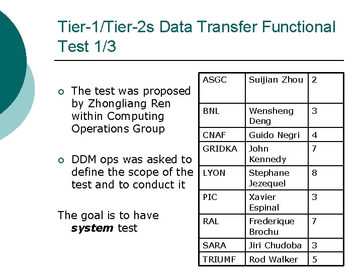 Tier-1/Tier-2 s Data Transfer Functional Test 1/3 ¡ ¡ The test was proposed by