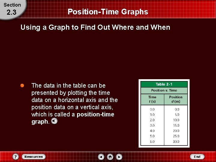 Section 2. 3 Position-Time Graphs Using a Graph to Find Out Where and When