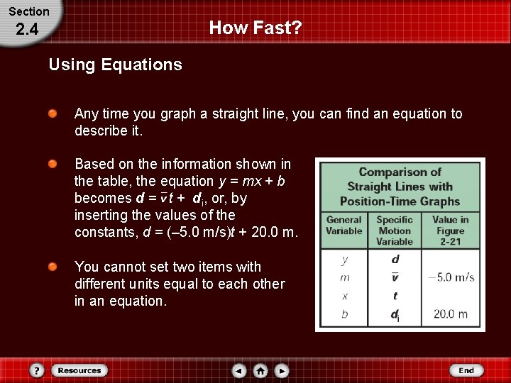 Section How Fast? 2. 4 Using Equations Any time you graph a straight line,