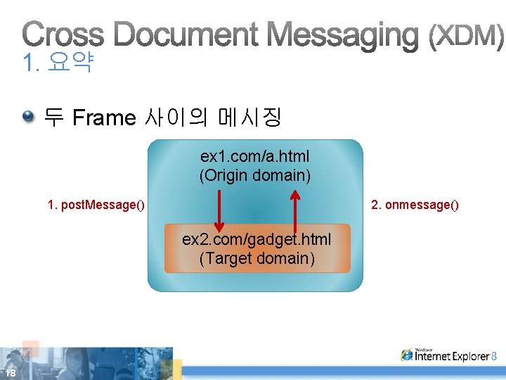 1. 요약 두 Frame 사이의 메시징 ex 1. com/a. html (Origin domain) 1. post.