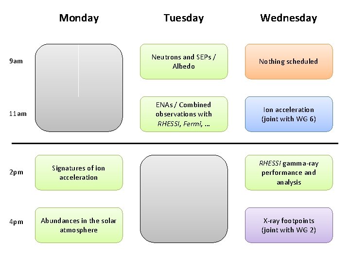 Monday Tuesday Wednesday 9 am Neutrons and SEPs / Albedo Nothing scheduled 11 am