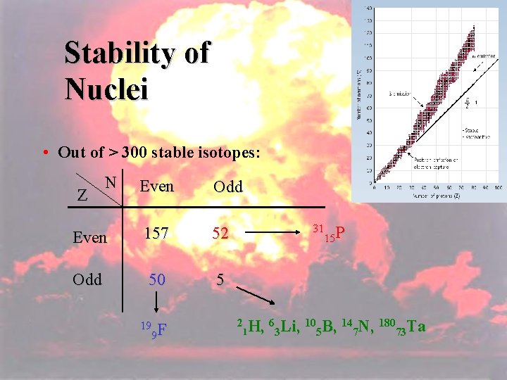 104 Stability of Nuclei • Out of > 300 stable isotopes: N Even Odd