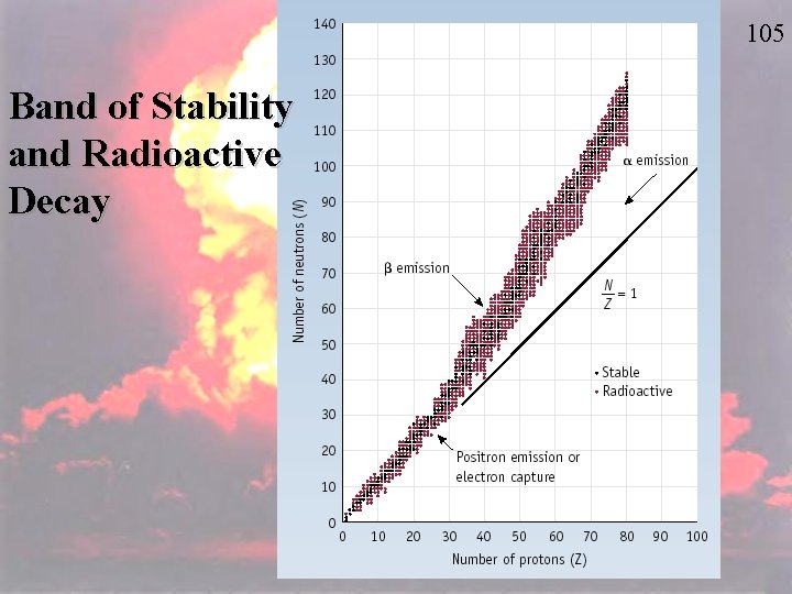 105 Band of Stability and Radioactive Decay 