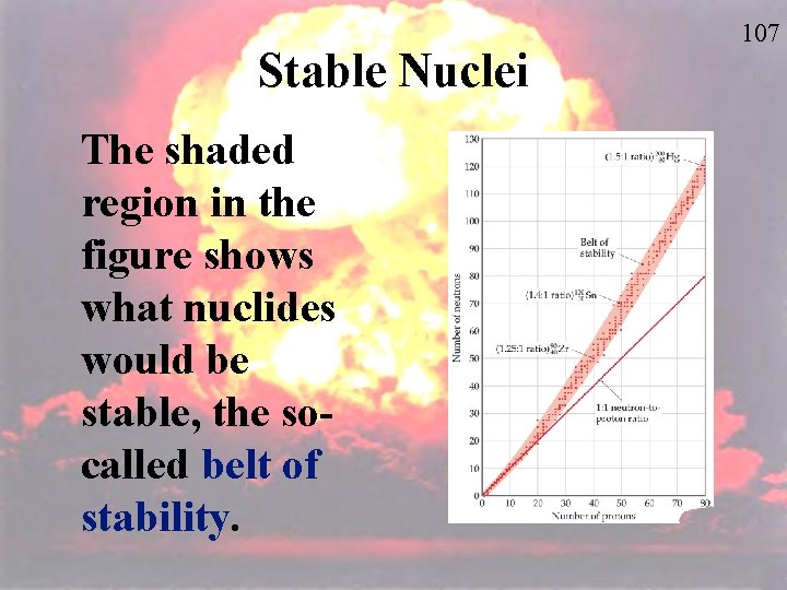 Stable Nuclei The shaded region in the figure shows what nuclides would be stable,