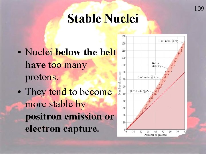 Stable Nuclei • Nuclei below the belt have too many protons. • They tend