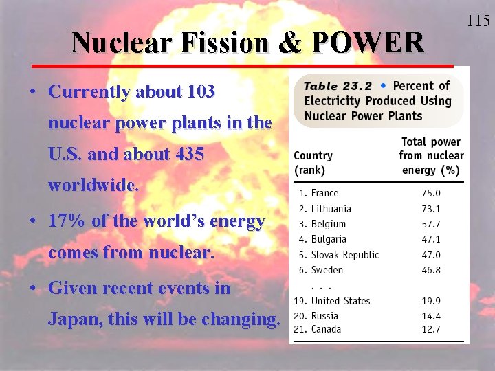 Nuclear Fission & POWER • Currently about 103 nuclear power plants in the U.