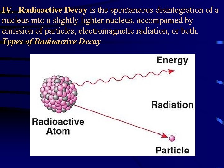 IV. Radioactive Decay is the spontaneous disintegration of a nucleus into a slightly lighter