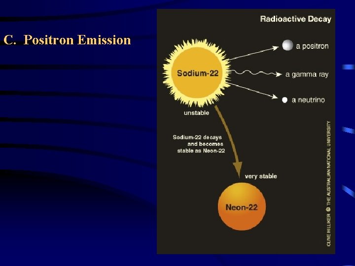 C. Positron Emission 
