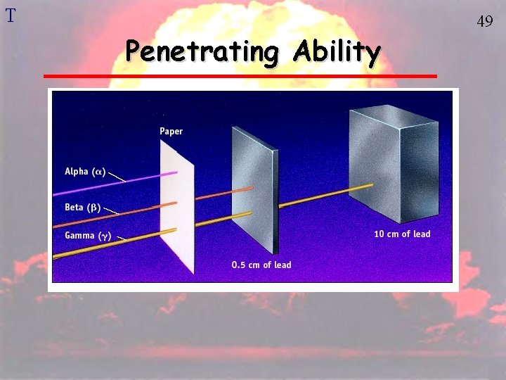 T Penetrating Ability 49 