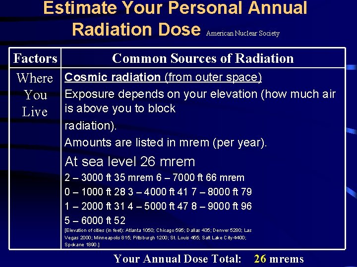 Estimate Your Personal Annual Radiation Dose American Nuclear Society Factors Common Sources of Radiation