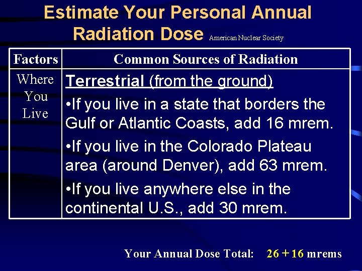 Estimate Your Personal Annual Radiation Dose American Nuclear Society Factors Common Sources of Radiation