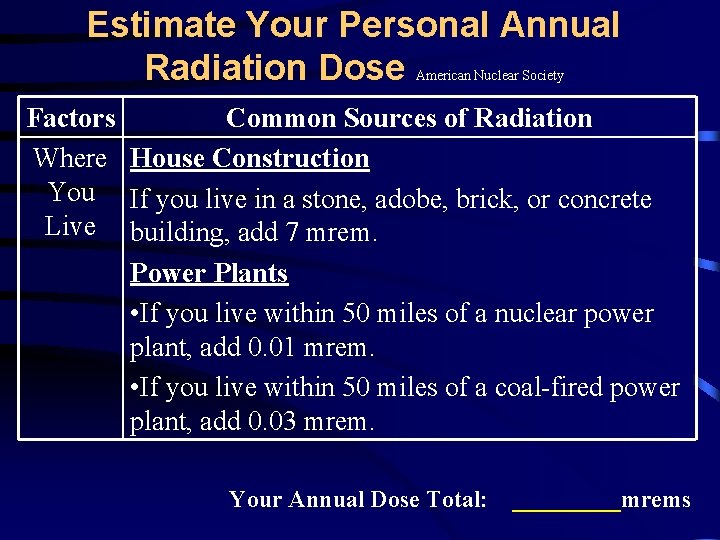 Estimate Your Personal Annual Radiation Dose American Nuclear Society Factors Common Sources of Radiation