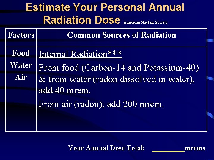 Estimate Your Personal Annual Radiation Dose American Nuclear Society Factors Common Sources of Radiation