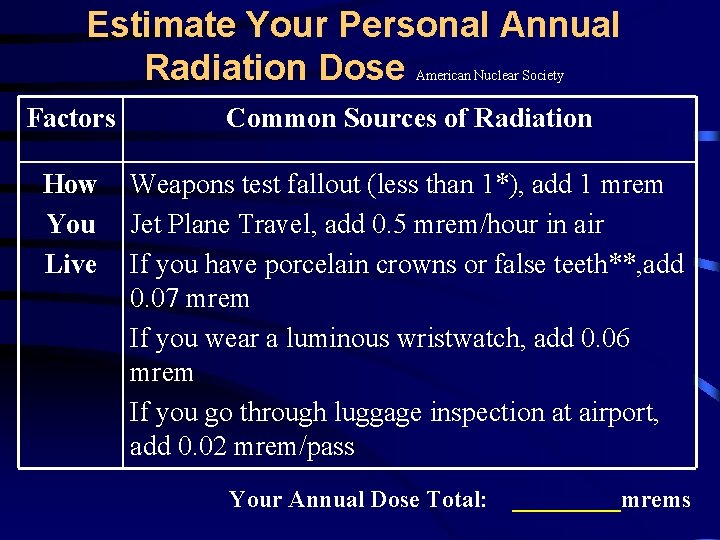 Estimate Your Personal Annual Radiation Dose American Nuclear Society Factors Common Sources of Radiation