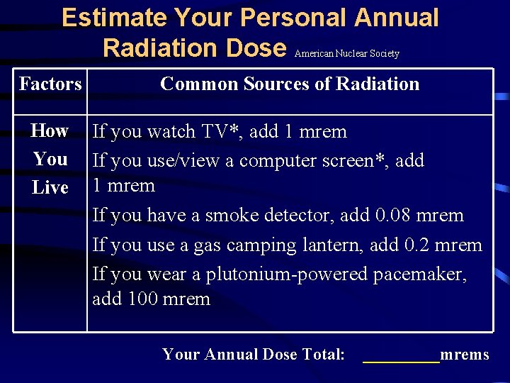 Estimate Your Personal Annual Radiation Dose American Nuclear Society Factors Common Sources of Radiation