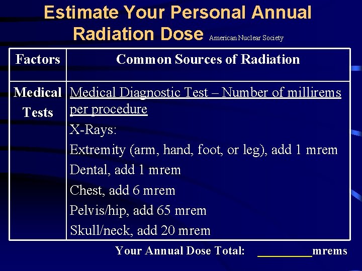 Estimate Your Personal Annual Radiation Dose American Nuclear Society Factors Common Sources of Radiation