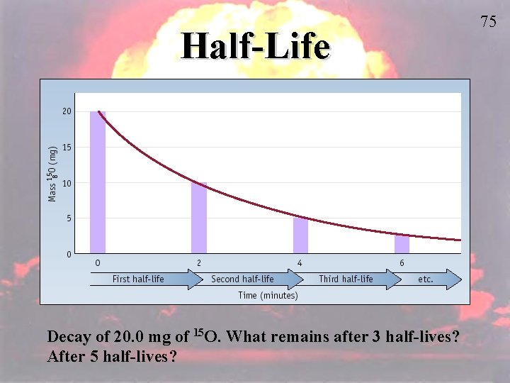 Half-Life Decay of 20. 0 mg of 15 O. What remains after 3 half-lives?